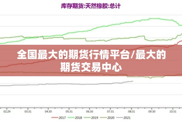 全国最大的期货行情平台/最大的期货交易中心