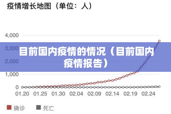 目前国内疫情的情况（目前国内疫情报告）