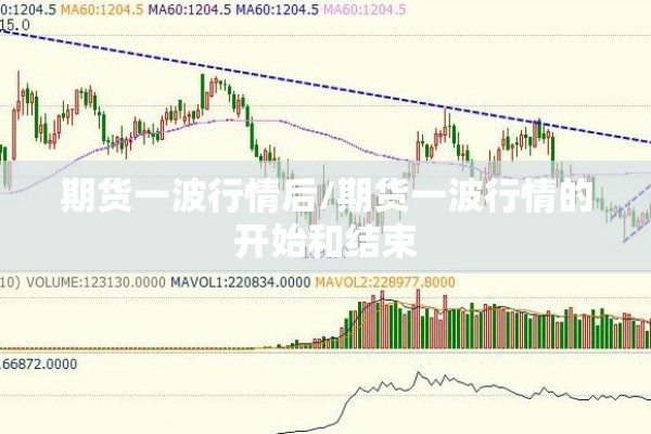 期货一波行情后/期货一波行情的开始和结束