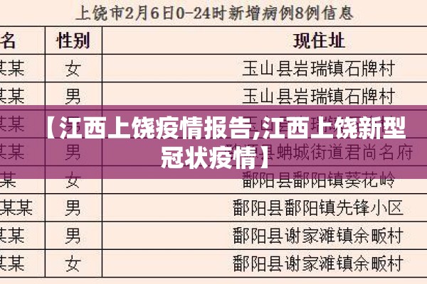【江西上饶疫情报告,江西上饶新型冠状疫情】
