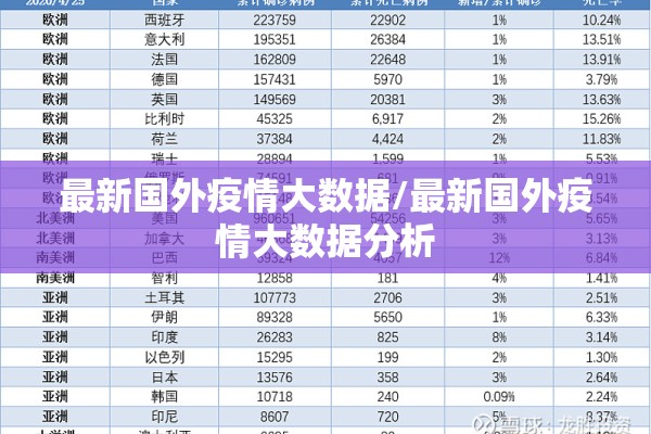 最新国外疫情大数据/最新国外疫情大数据分析