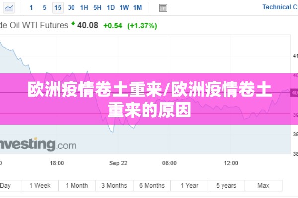 欧洲疫情卷土重来/欧洲疫情卷土重来的原因 欧洲疫情卷土重来/欧洲疫情卷土重来的原因