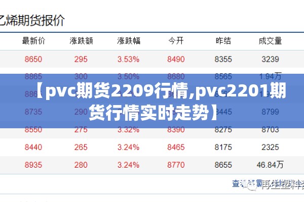 【pvc期货2209行情,pvc2201期货行情实时走势】