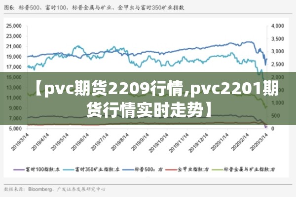 【pvc期货2209行情,pvc2201期货行情实时走势】