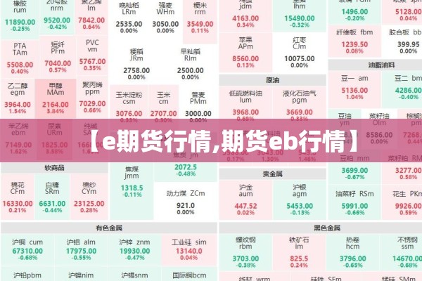 【e期货行情,期货eb行情】