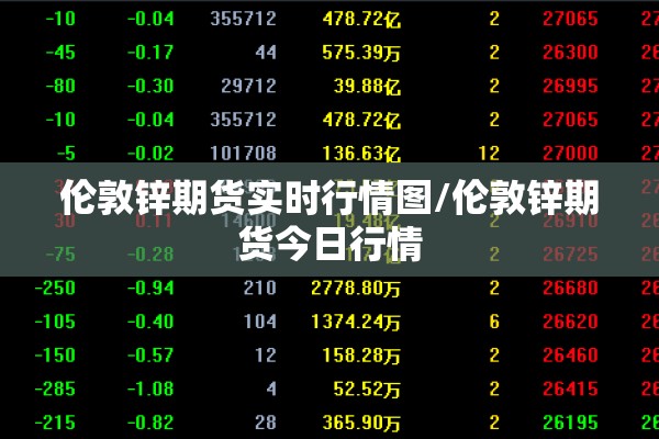伦敦锌期货实时行情图/伦敦锌期货今日行情