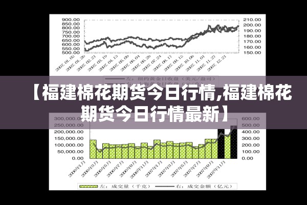 【福建棉花期货今日行情,福建棉花期货今日行情最新】 【福建棉花期货今日行情,福建棉花期货今日行情最新】