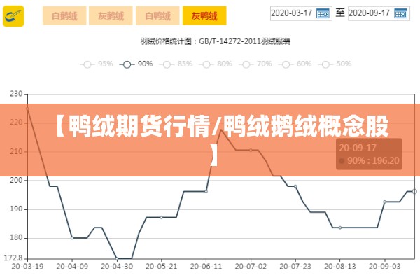 【鸭绒期货行情/鸭绒鹅绒概念股】
