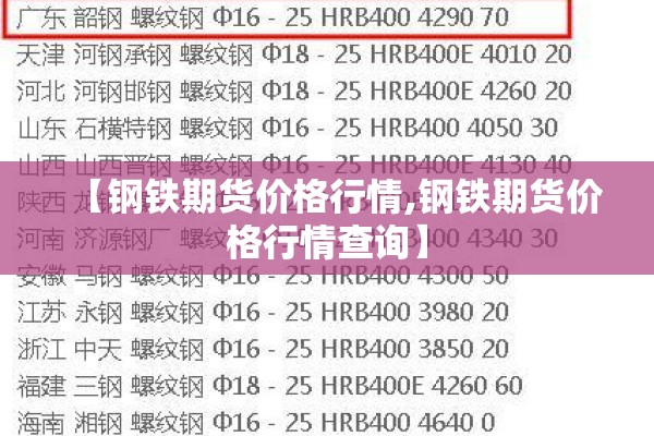 【钢铁期货价格行情,钢铁期货价格行情查询】