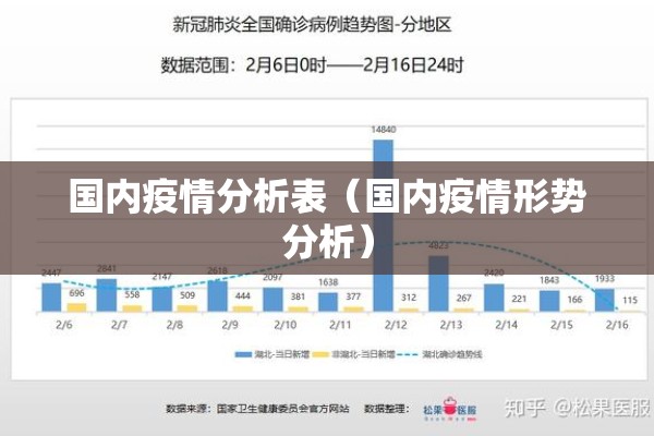 国内疫情分析表（国内疫情形势分析）