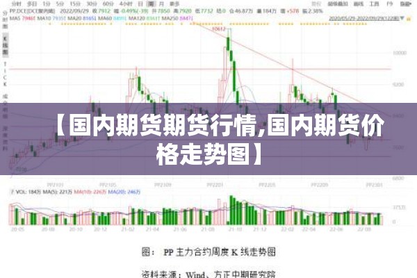 【国内期货期货行情,国内期货价格走势图】 【国内期货期货行情,国内期货价格走势图】