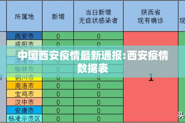 中国西安疫情最新通报:西安疫情数据表 中国西安疫情最新通报:西安疫情数据表