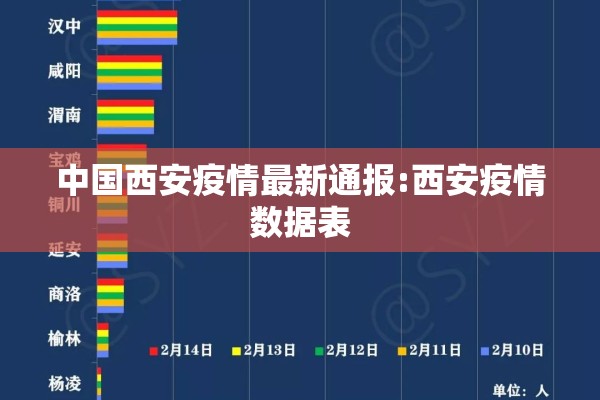 中国西安疫情最新通报:西安疫情数据表 中国西安疫情最新通报:西安疫情数据表
