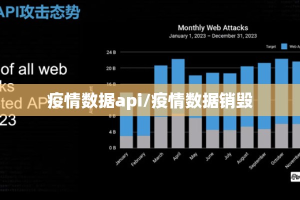 疫情数据api/疫情数据销毁