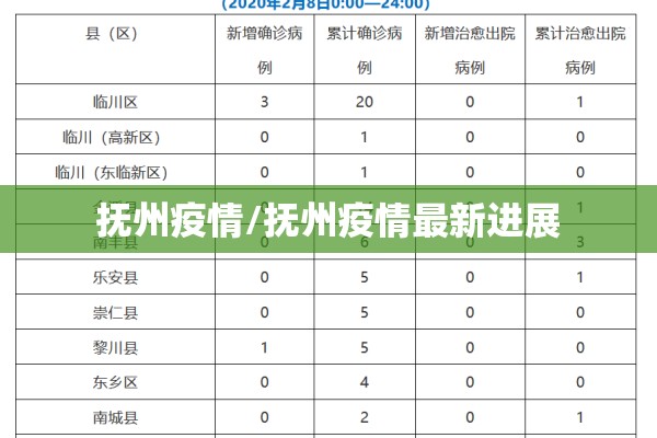 抚州疫情/抚州疫情最新进展 抚州疫情/抚州疫情最新进展