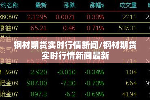 钢材期货实时行情新闻/钢材期货实时行情新闻最新 钢材期货实时行情新闻/钢材期货实时行情新闻最新