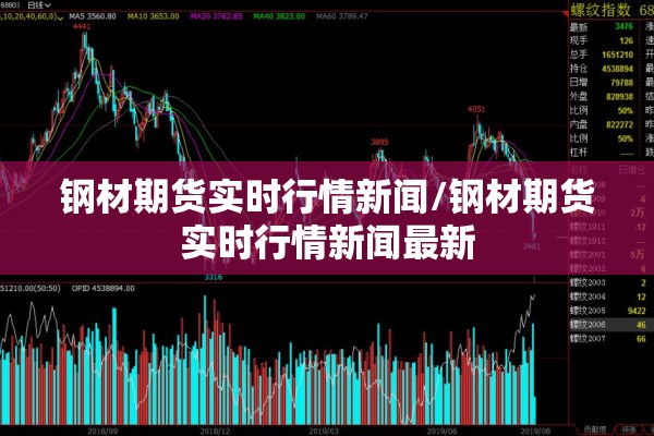 钢材期货实时行情新闻/钢材期货实时行情新闻最新 钢材期货实时行情新闻/钢材期货实时行情新闻最新