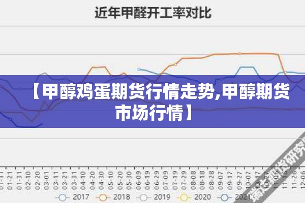 【甲醇鸡蛋期货行情走势,甲醇期货市场行情】