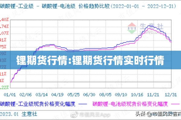锂期货行情:锂期货行情实时行情