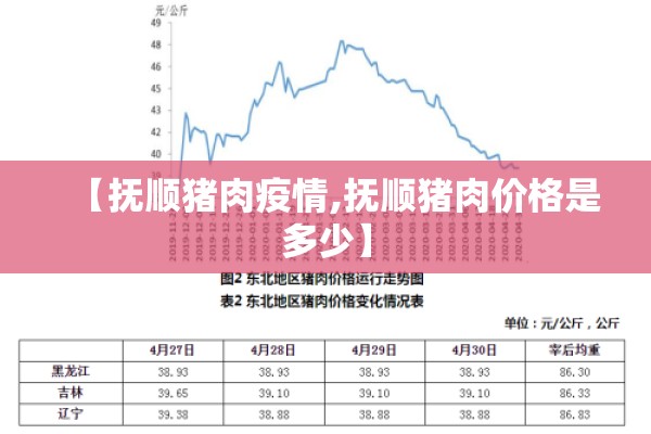 【抚顺猪肉疫情,抚顺猪肉价格是多少】
