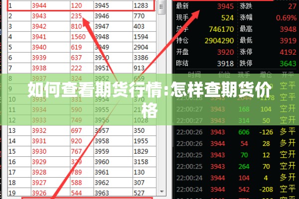 如何查看期货行情:怎样查期货价格