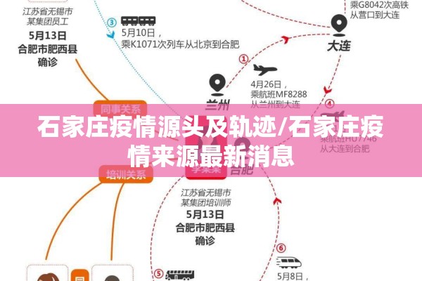 石家庄疫情源头及轨迹/石家庄疫情来源最新消息