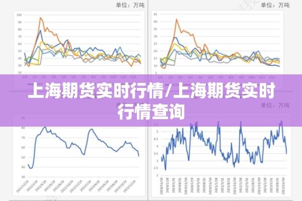 上海期货实时行情/上海期货实时行情查询