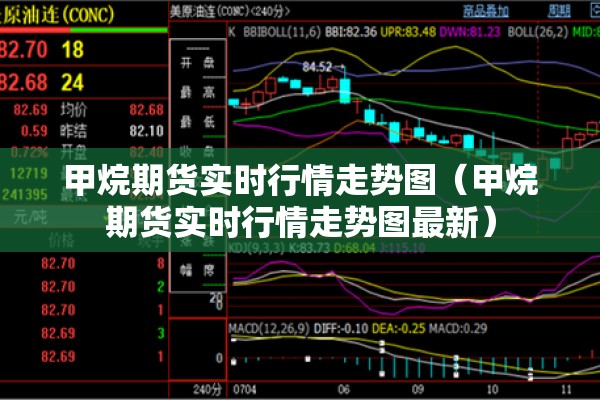 甲烷期货实时行情走势图（甲烷期货实时行情走势图最新）