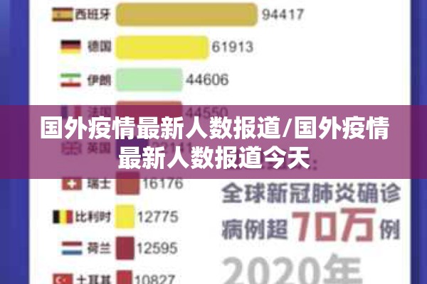 国外疫情最新人数报道/国外疫情最新人数报道今天 国外疫情最新人数报道/国外疫情最新人数报道今天