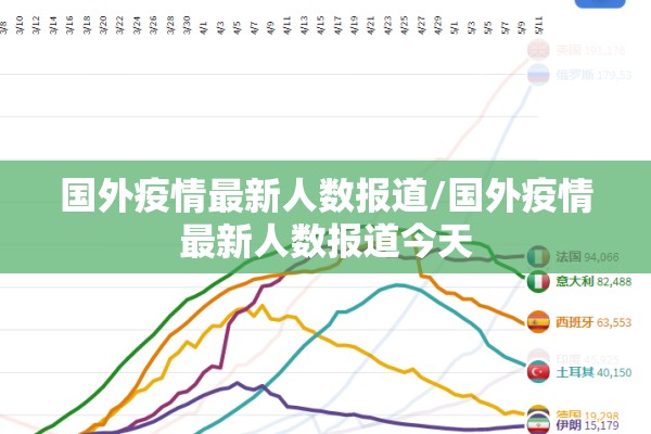 国外疫情最新人数报道/国外疫情最新人数报道今天 国外疫情最新人数报道/国外疫情最新人数报道今天