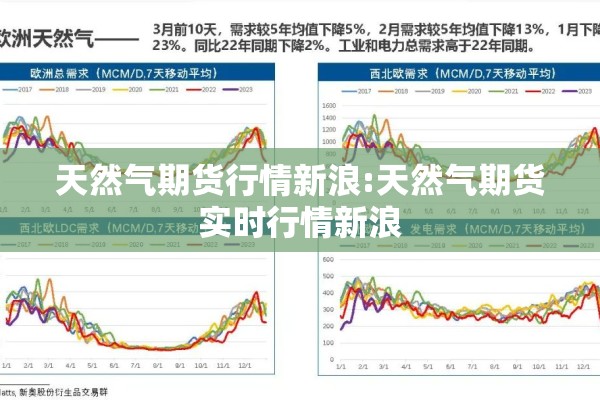 天然气期货行情新浪:天然气期货实时行情新浪