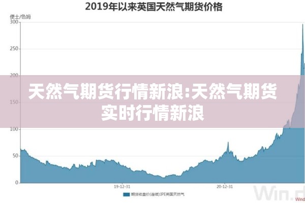 天然气期货行情新浪:天然气期货实时行情新浪