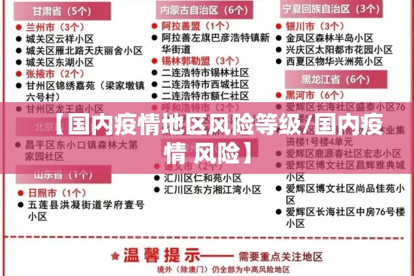 【国内疫情地区风险等级/国内疫情 风险】 【国内疫情地区风险等级/国内疫情 风险】