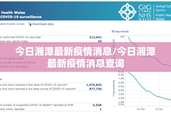 今日湘潭最新疫情消息/今日湘潭最新疫情消息查询
