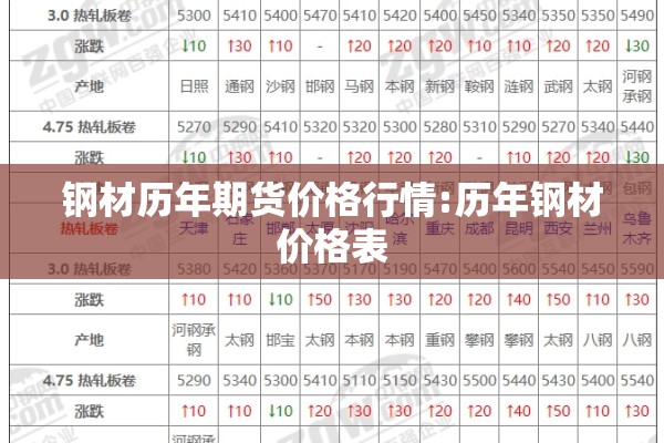 钢材历年期货价格行情:历年钢材价格表 钢材历年期货价格行情:历年钢材价格表