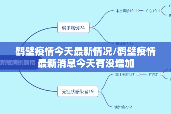 鹤壁疫情今天最新情况/鹤壁疫情最新消息今天有没增加