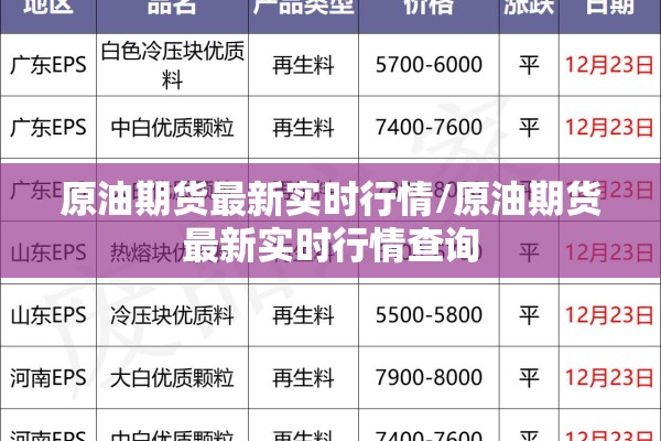 原油期货最新实时行情/原油期货最新实时行情查询
