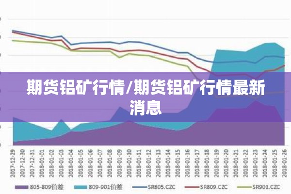 期货铝矿行情/期货铝矿行情最新消息 期货铝矿行情/期货铝矿行情最新消息