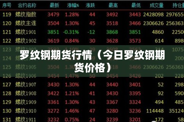 罗纹钢期货行情(今日罗纹钢期货价格) 罗纹钢期货行情(今日罗纹钢期货价格)