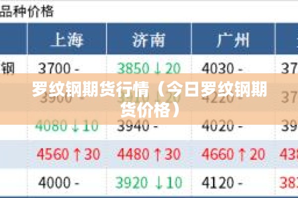 罗纹钢期货行情(今日罗纹钢期货价格) 罗纹钢期货行情(今日罗纹钢期货价格)