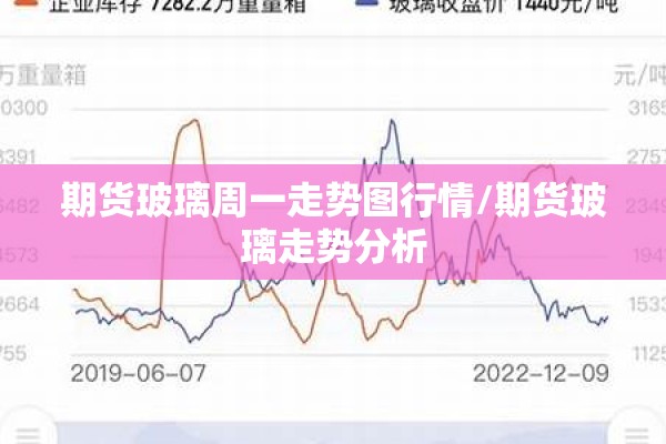 期货玻璃周一走势图行情/期货玻璃走势分析