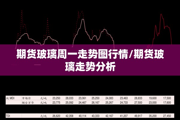 期货玻璃周一走势图行情/期货玻璃走势分析