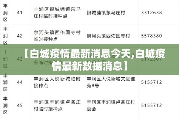 【白城疫情最新消息今天,白城疫情最新数据消息】