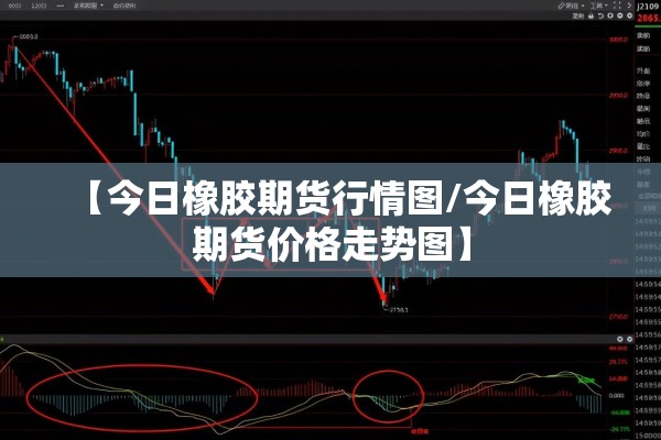 【今日橡胶期货行情图/今日橡胶期货价格走势图】