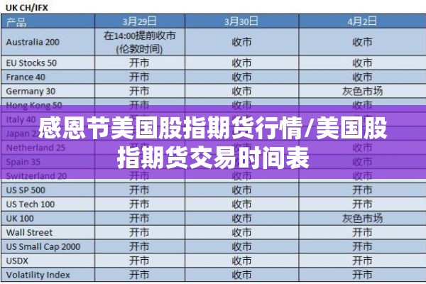 感恩节美国股指期货行情/美国股指期货交易时间表 感恩节美国股指期货行情/美国股指期货交易时间表