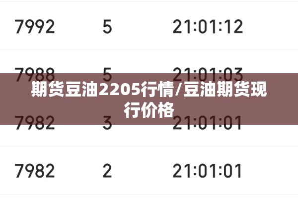 期货豆油2205行情/豆油期货现行价格 期货豆油2205行情/豆油期货现行价格