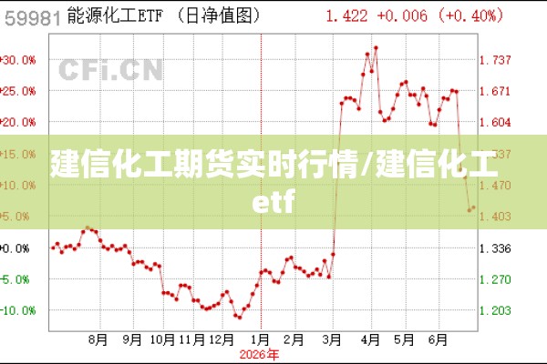 建信化工期货实时行情/建信化工etf 建信化工期货实时行情/建信化工etf