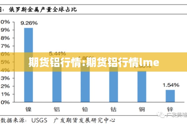 期货铝行情:期货铝行情lme 期货铝行情:期货铝行情lme