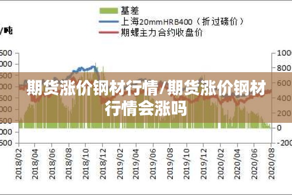 期货涨价钢材行情/期货涨价钢材行情会涨吗 期货涨价钢材行情/期货涨价钢材行情会涨吗