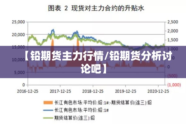 【铅期货主力行情/铅期货分析讨论吧】